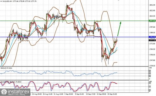 forex-prognosis-22-09-2021-2.jpg