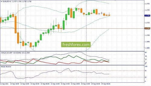 forex-fundamental-analysis-24-09-2021-1.jpg