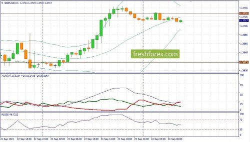 forex-fundamental-analysis-24-09-2021-2.jpg