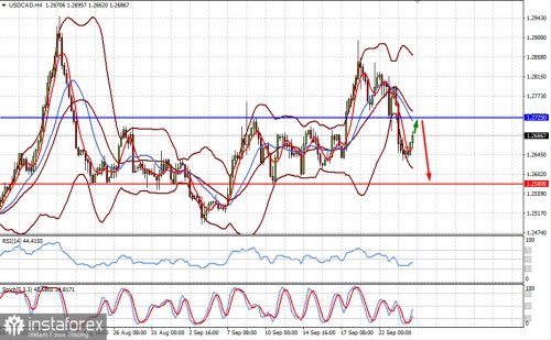 forex-prognosis-24-09-2021-1.jpg