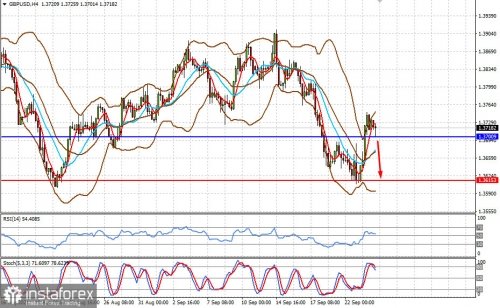 forex-prognosis-24-09-2021-2.jpg