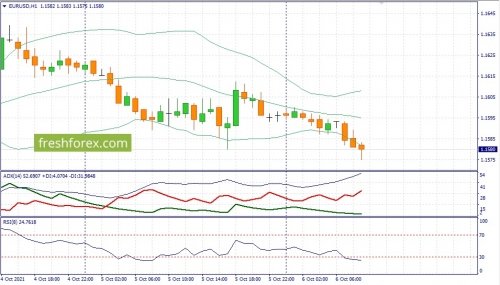 forex-fundamental-analysis-06-10-2021-1.jpg