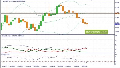 forex-fundamental-analysis-06-10-2021-2.jpg