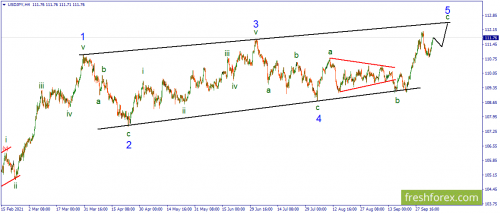forex-wave-06-10-2021-3.png