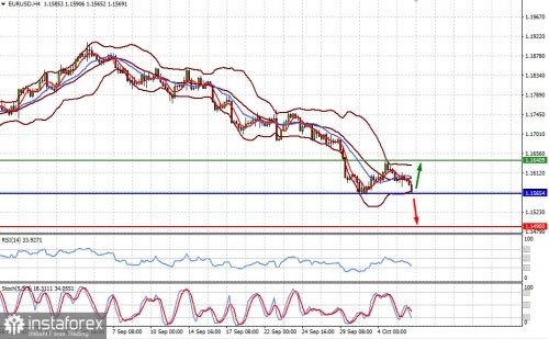 forex-prognosis-06-10-2021-1.jpg