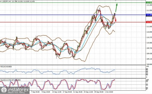 forex-prognosis-06-10-2021-2.jpg