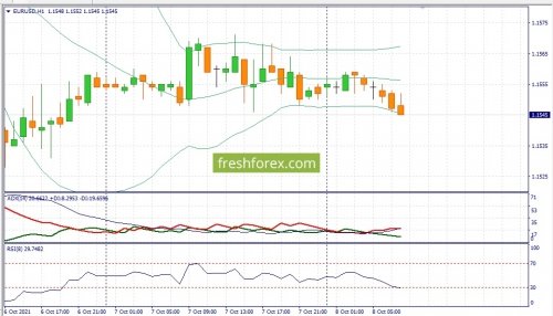 forex-fundamental-analysis-08-10-2021-1.jpg