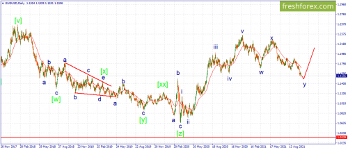 forex-wave-08-10-2021-1.png