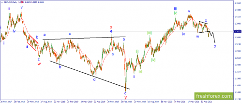 forex-wave-08-10-2021-2.png