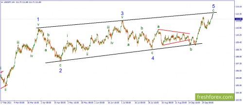 forex-wave-08-10-2021-3.png