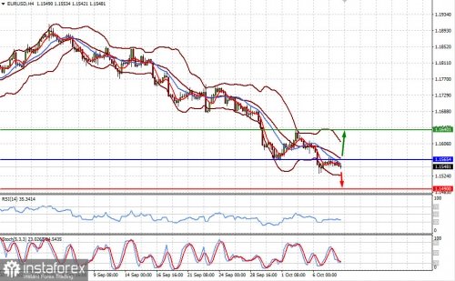 forex-prognosis-08-10-2021-1.jpg