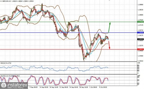 forex-prognosis-08-10-2021-2.jpg