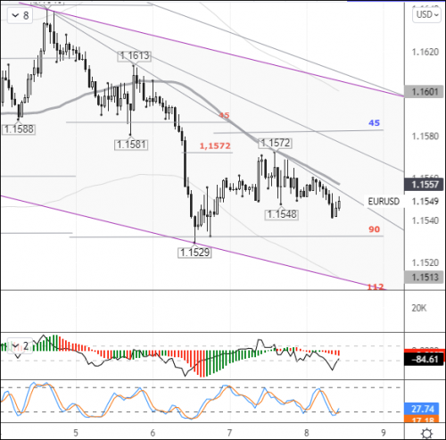 forex-eurusd-08-10-2021.png