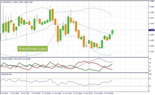 forex-fundamental-analysis-12-10-2021-1.jpg