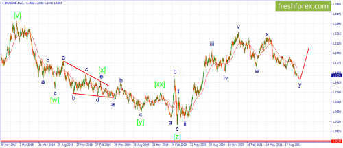 forex-wave-12-10-2021-1.png