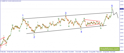 forex-wave-12-10-2021-3.png