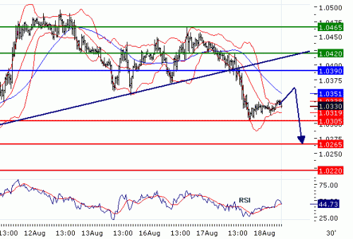 USDCAD20100818.GIF