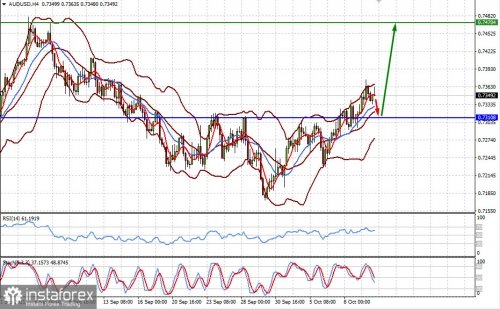 forex-prognosis-12-10-2021-1.jpg