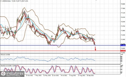 forex-prognosis-12-10-2021-2.jpg