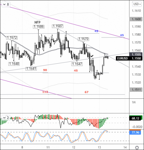 forex-eurusd-13-10-2021.png