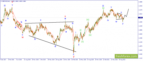 forex-wave-14-10-2021-2.png