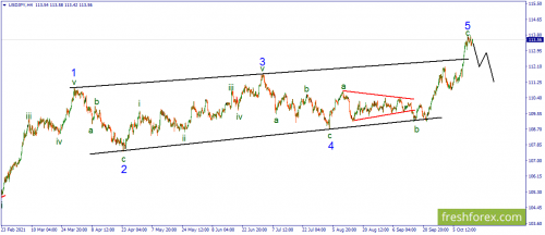 forex-wave-14-10-2021-3.png