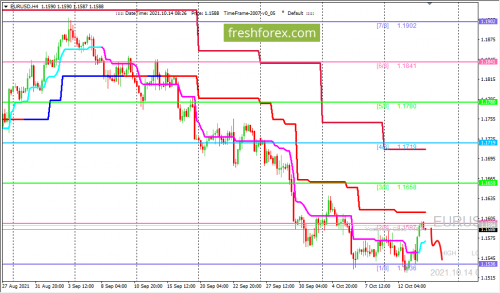 forex-trading-14-10-2021-1.png