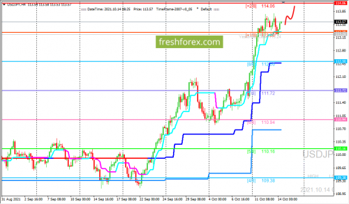 forex-trading-14-10-2021-3.png