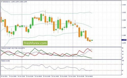 forex-fundamental-analysis-18-10-2021-1.jpg