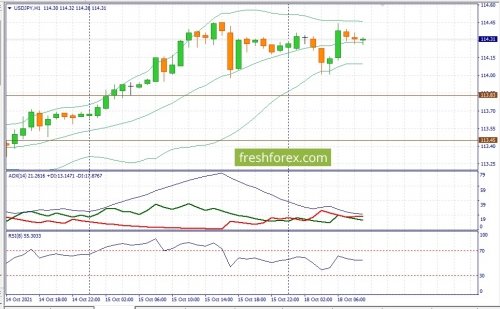 forex-fundamental-analysis-18-10-2021-3.jpg