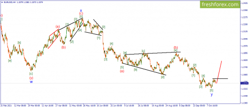 forex-wave-18-10-2021-1.png