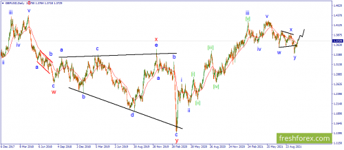 forex-wave-18-10-2021-2.png