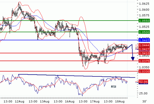 USDCHF20100818.GIF