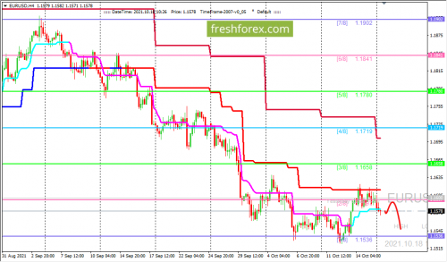 forex-trading-18-10-2021-1.png