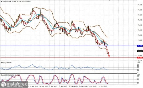 forex-prognosis-18-10-2021-1.jpg