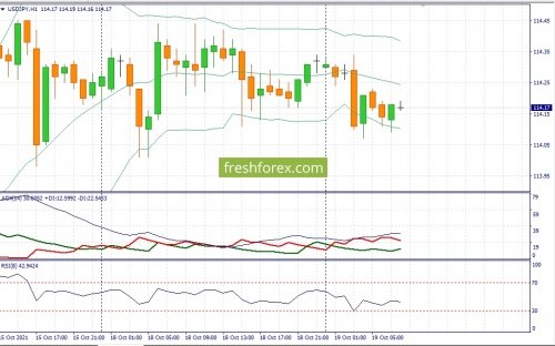 forex-fundamental-analysis-19-10-2021-3.jpg