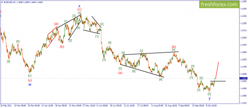 forex-wave-19-10-2021-1.png