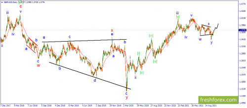 forex-wave-19-10-2021-2.png