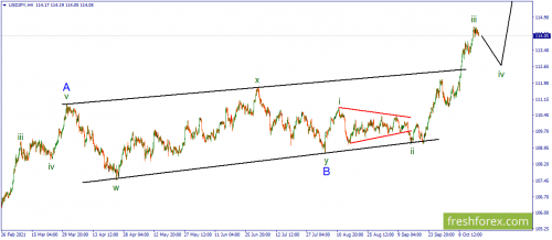 forex-wave-19-10-2021-3.png