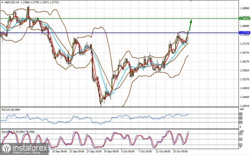 forex-prognosis-19-10-2021-1.jpg