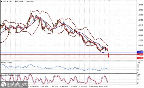 forex-prognosis-19-10-2021-2.jpg