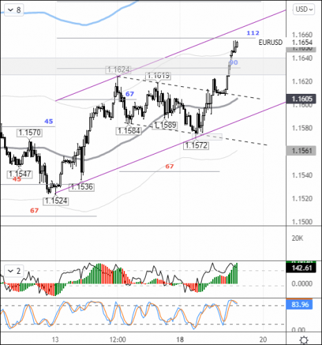 forex-eurusd-19-10-2021.png