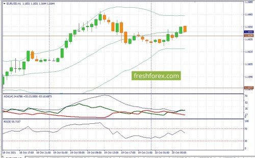 forex-fundamental-analysis-20-10-2021-1.jpg