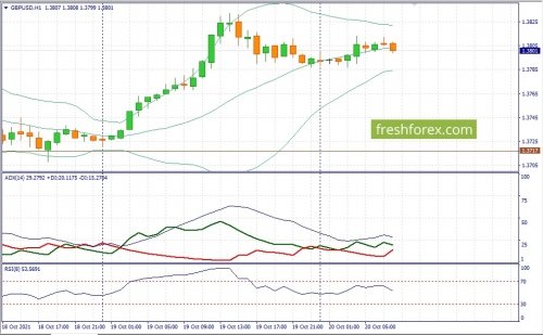 forex-fundamental-analysis-20-10-2021-2.jpg