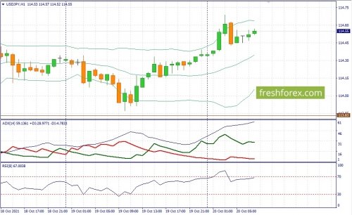 forex-fundamental-analysis-20-10-2021-3.jpg