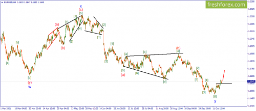 forex-wave-20-10-2021-1.png