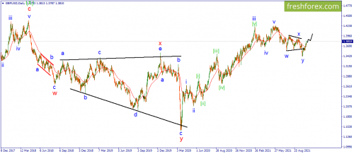 forex-wave-20-10-2021-2.png