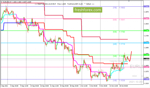 forex-trading-20-10-2021-1.png