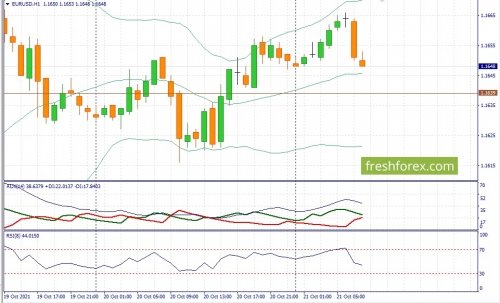 forex-fundamental-analysis-21-10-2021-1.jpg