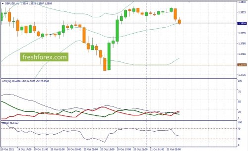 forex-fundamental-analysis-21-10-2021-2.jpg